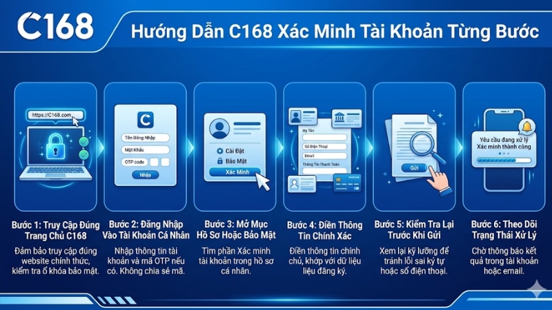 Hướng Dẫn C168 Xác Minh Tài Khoản Từng Bước
